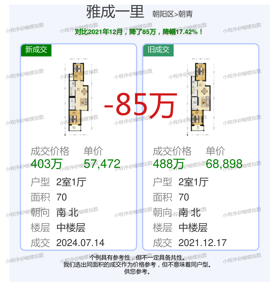 腾华雅居最新价格揭秘！