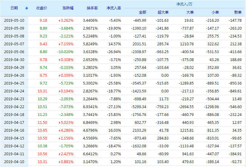 002582股票行情深度解析与未来前景展望