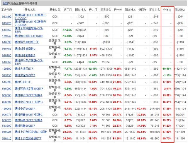 今日最新净值探讨，关于162607基金净值查询