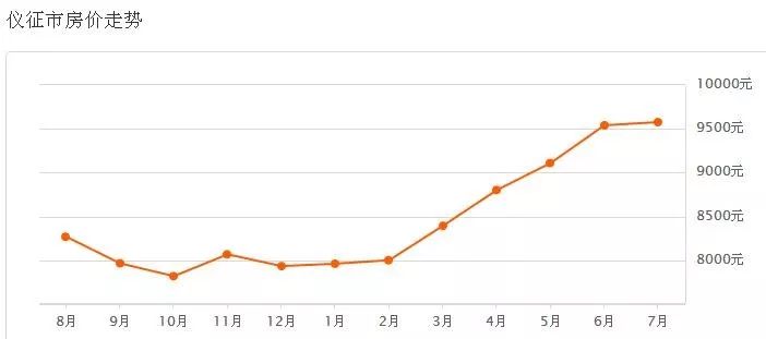 仪征最新二手房出售，科技重塑居住梦想，未来生活房源抢先看