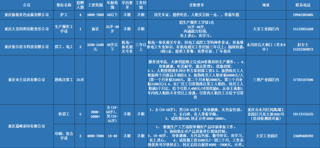 永川最新招聘资讯，与大自然同行，寻找内心平和的职场之旅