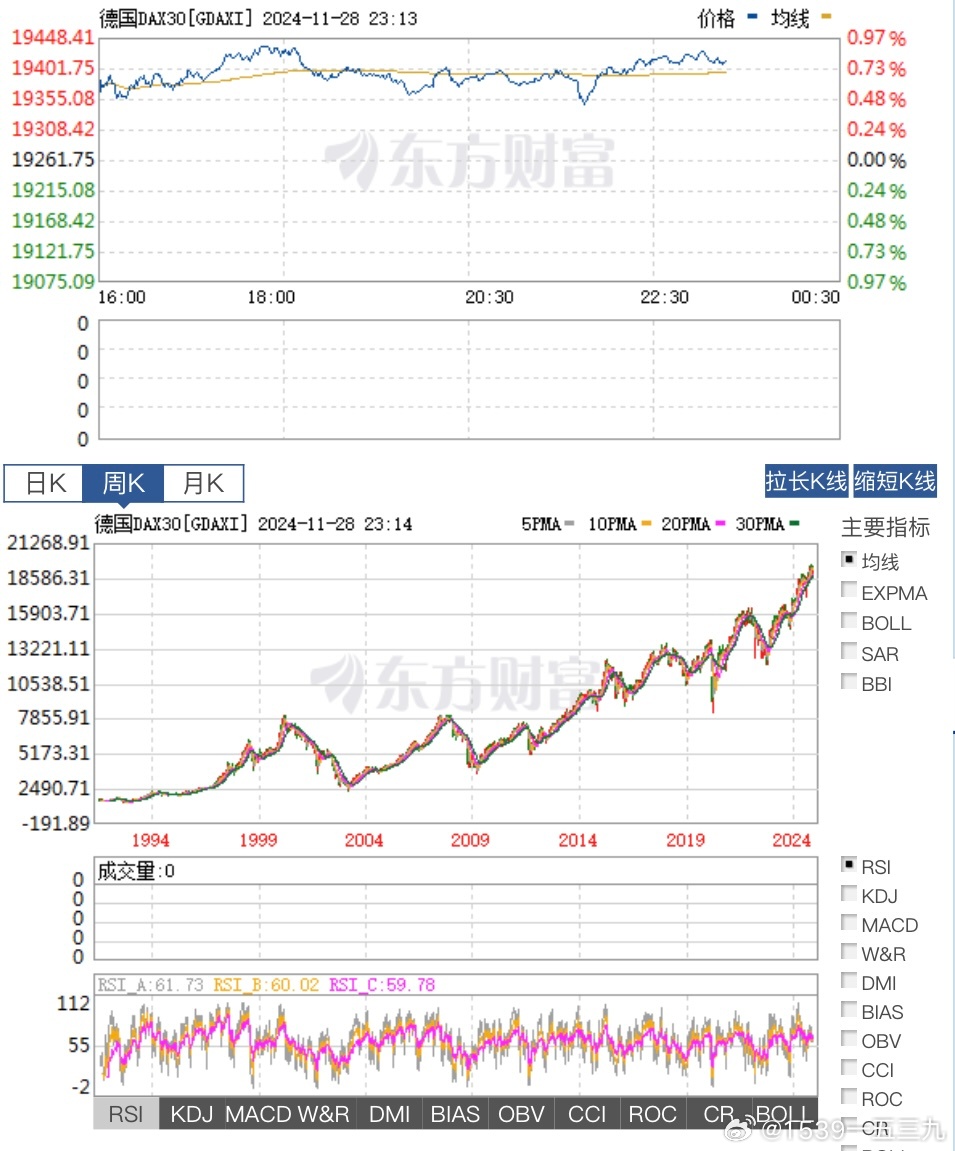德国股市最新行情及温馨股市故事回顾