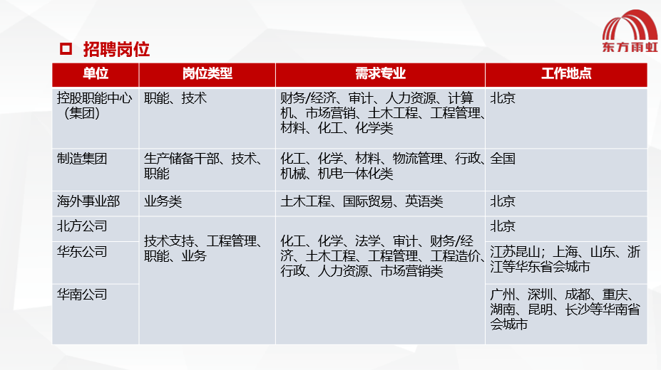 东方雨虹最新招聘，求职路上的奇遇与友情的启程