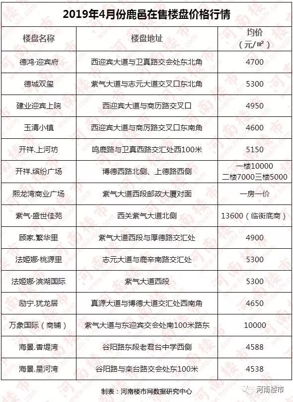 鹿邑县房价变迁，希望之光的励志故事
