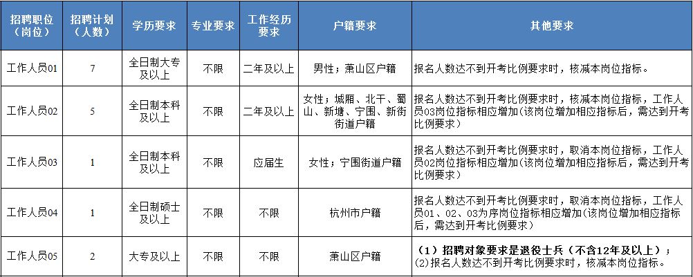 萧山戴村最新招工信息一览