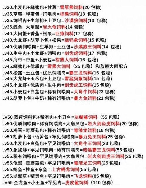 创造与魔法最新饲料表全解析✨