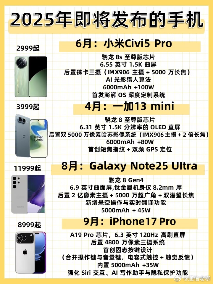 最新手机概览，变化、学习与自信的力量