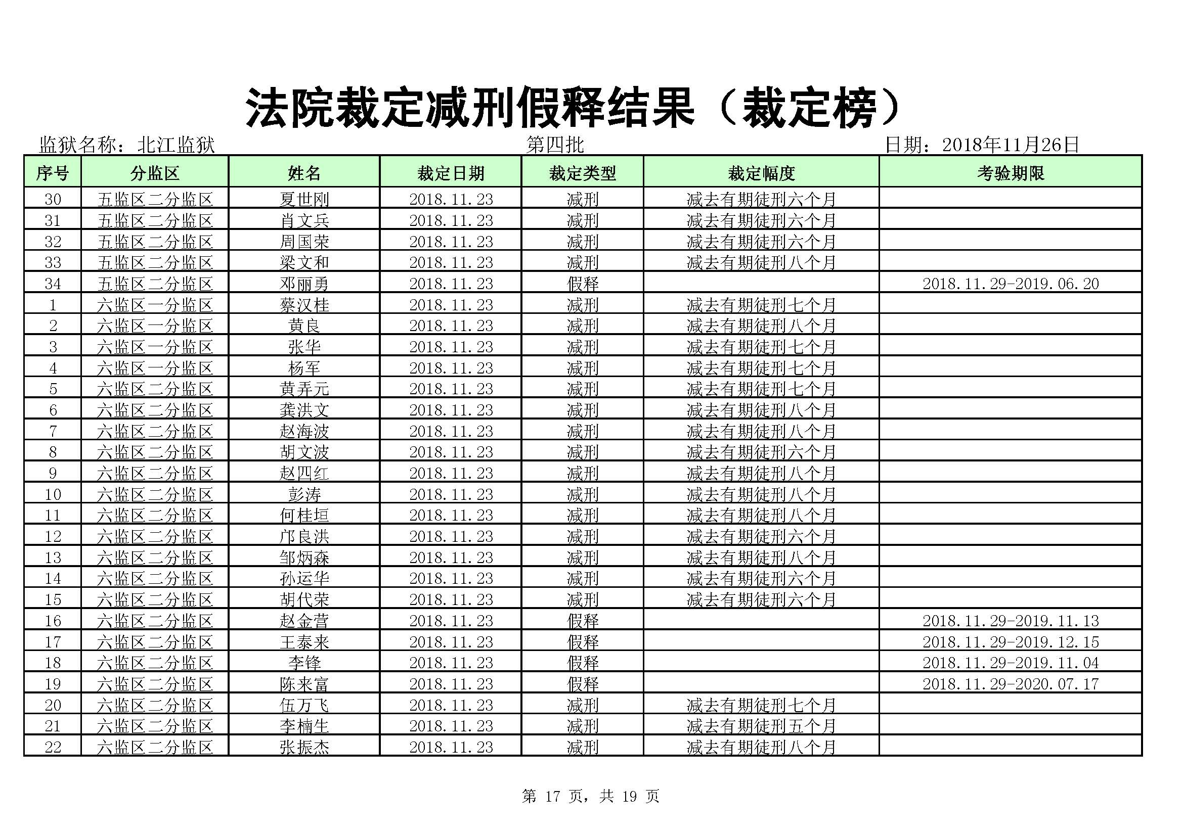 怀化监狱最新减刑名单公布，正义之光照亮回归之路