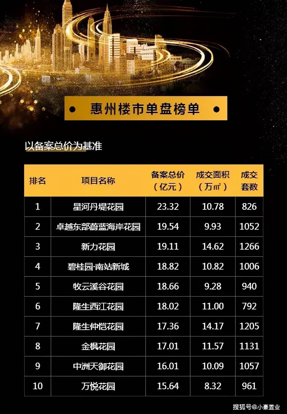 惠州最新楼盘概览，城市变迁中的自信与成就感之源