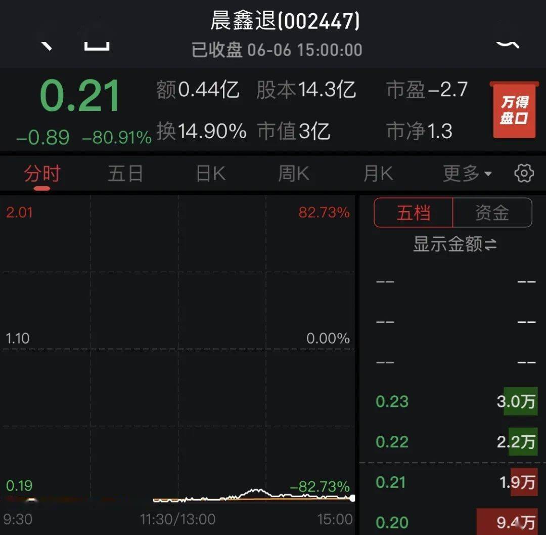 启鑫新能最新动态揭秘，公司最新进展与消息速递