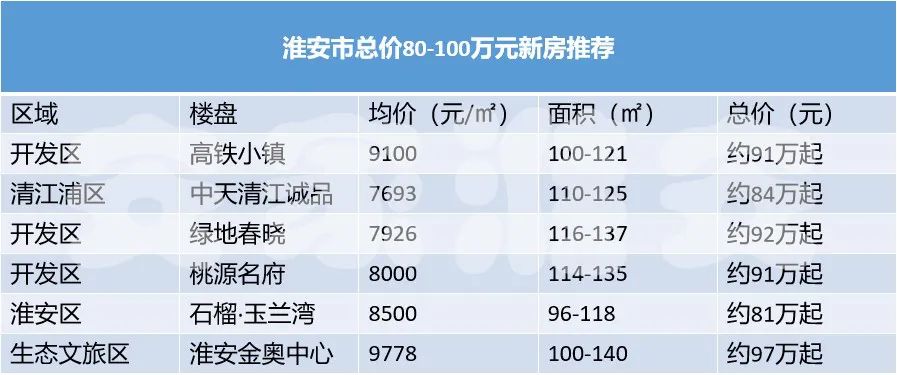 淮安人家最新房价走势与指南