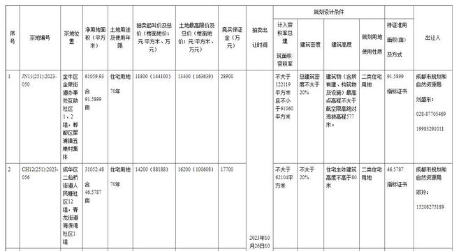 成都最新土地出让信息，科技重塑土地价值，展望未来生活新篇章